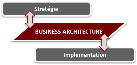 Business-architecture-alignment